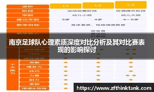 南京足球队心理素质深度对比分析及其对比赛表现的影响探讨